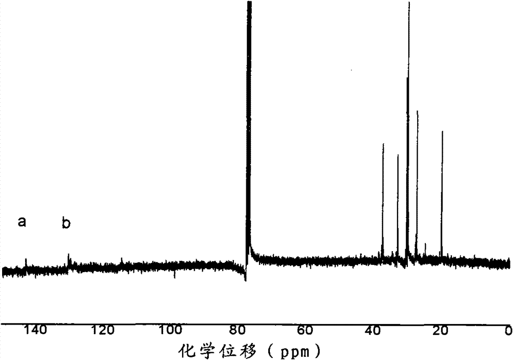 Ethylene-propylene-diene methylene using liquid-state oligomers of diolefin as third monomer and method for preparing same