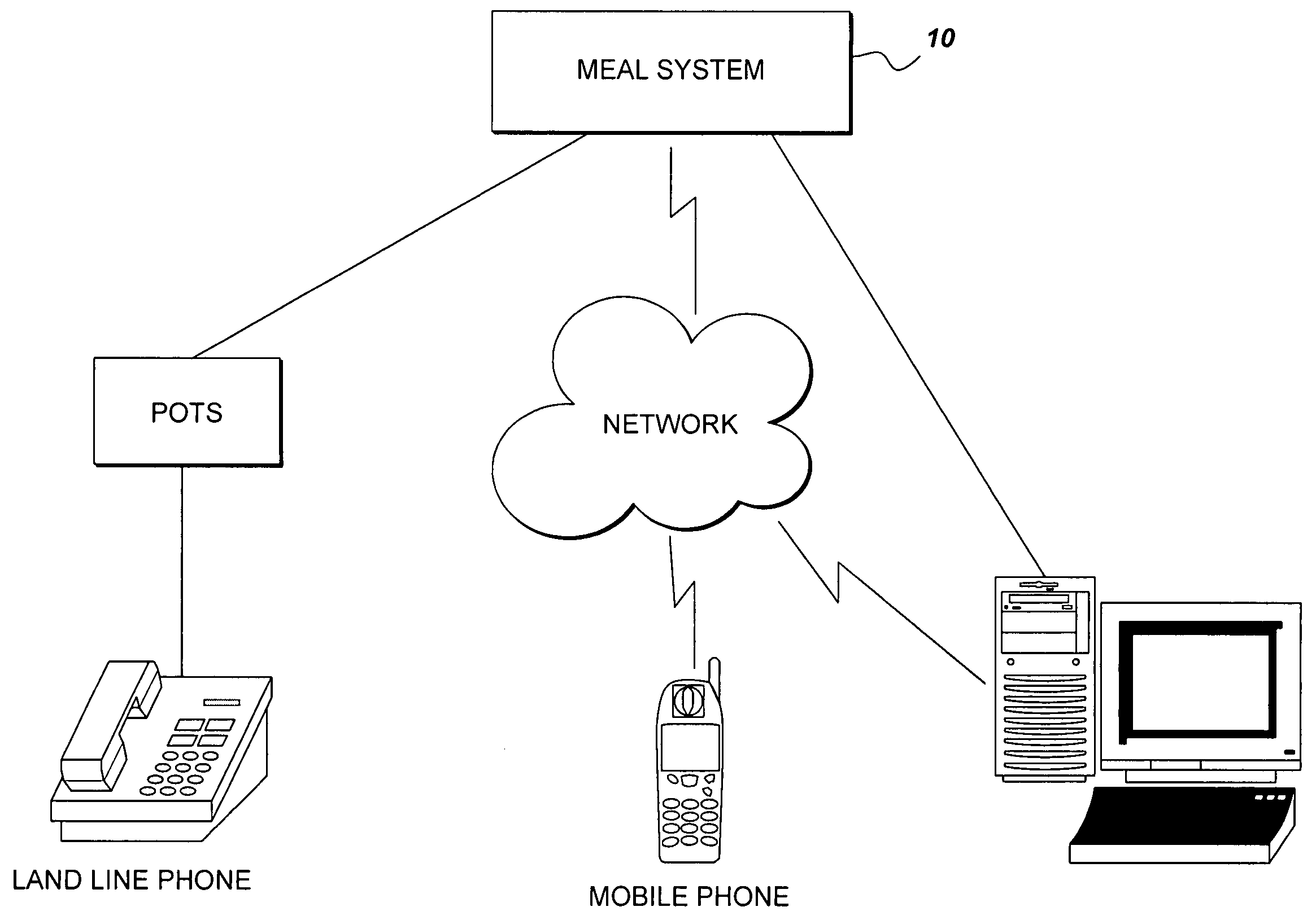 System of food storage preparation and delivery in finished cooked state