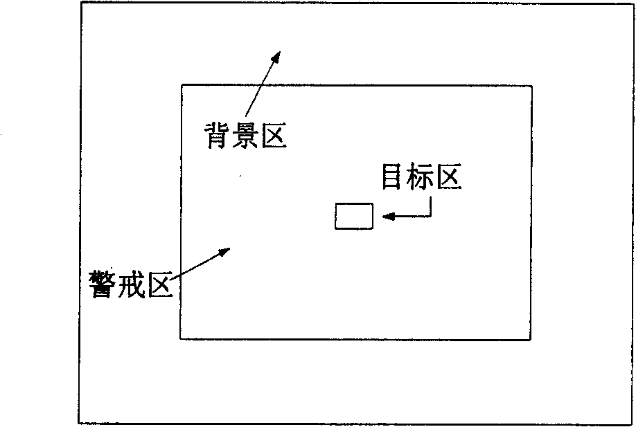 SAR image variation detecting method based on two-dimension gamma distribution