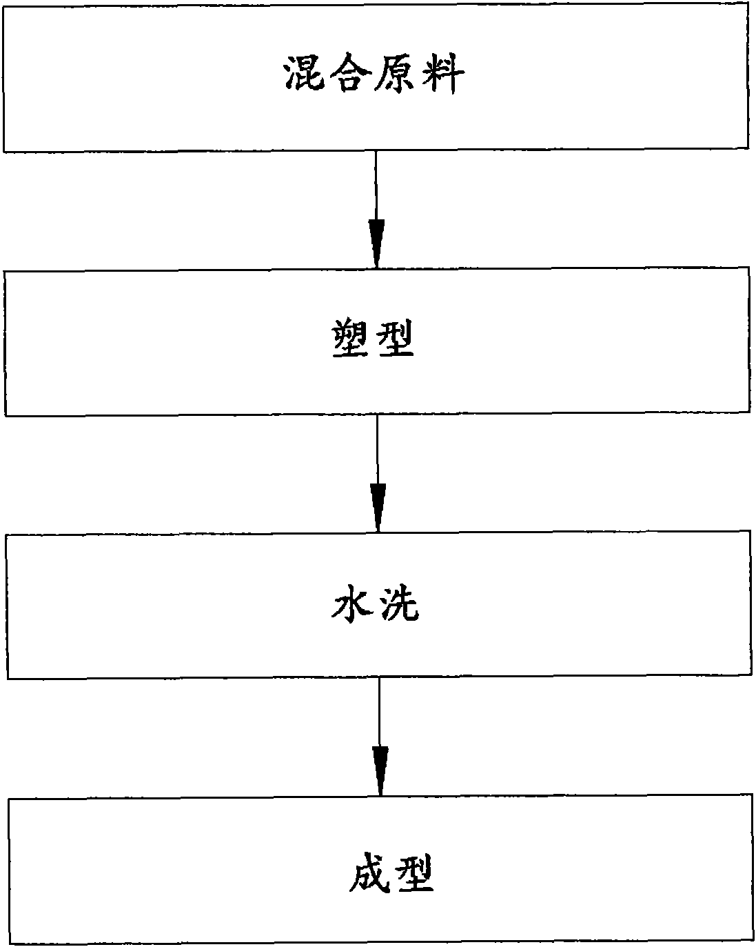 Method for integrally forming permeable and sweat absorbing PU clothes