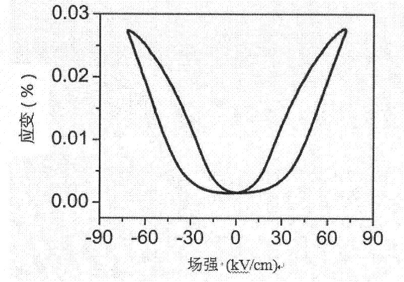 Sodium bismuth titanate-based high-strain lead-free piezoelectric ceramic and preparation method thereof