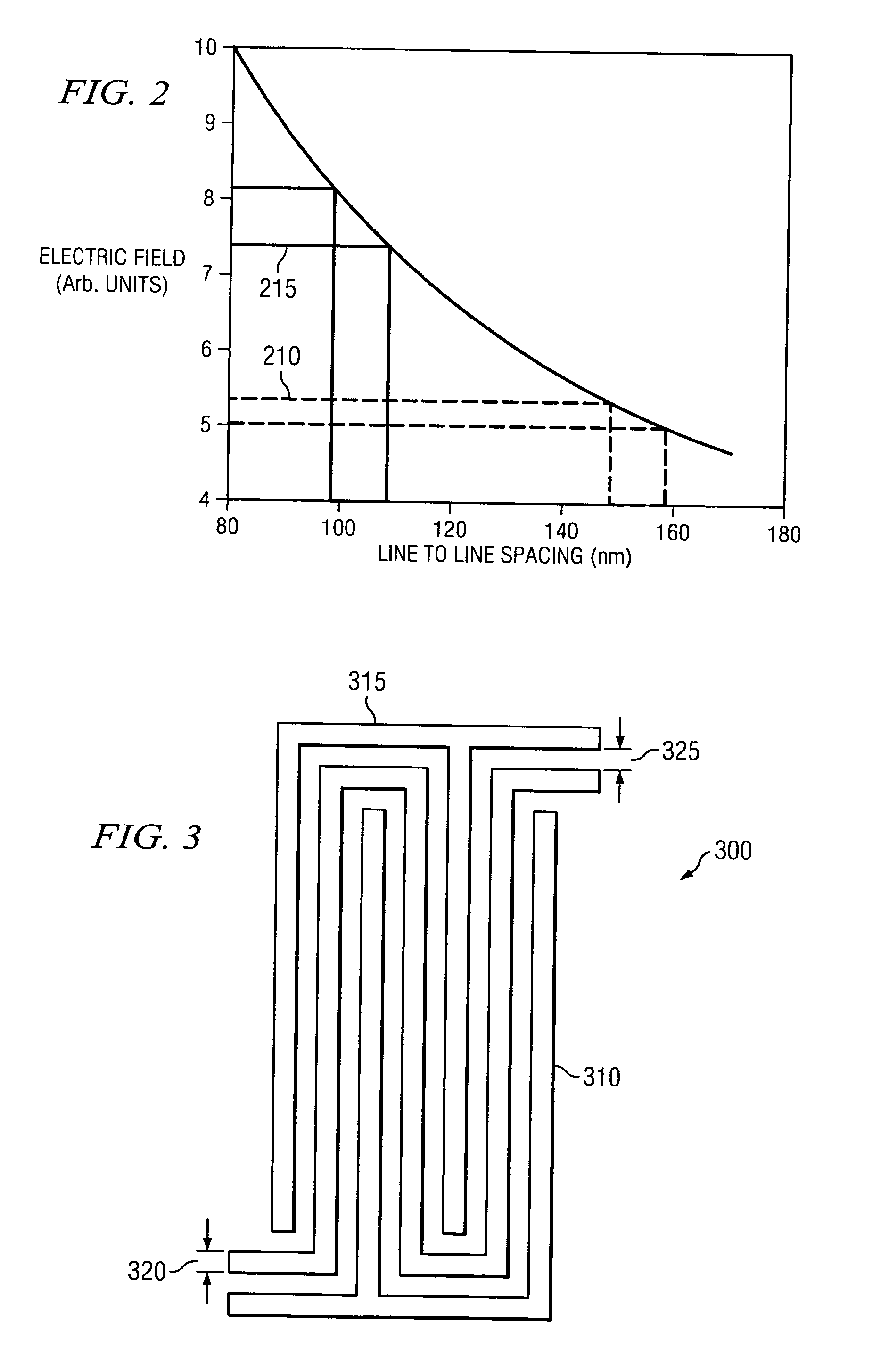 Dual ramp rate dielectric breakdown testing methodology