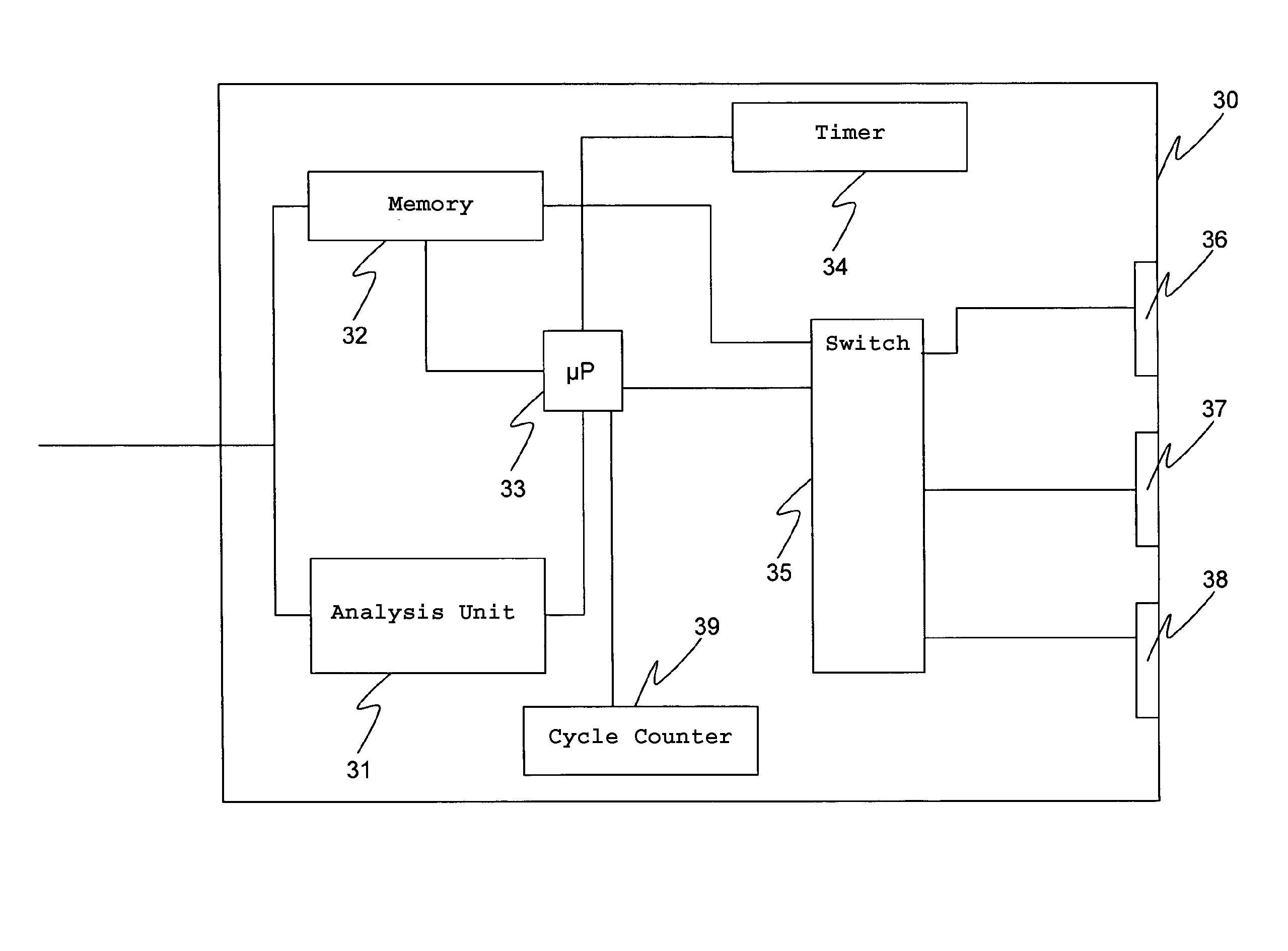 Communication system and method for isochronous data transmission in real time