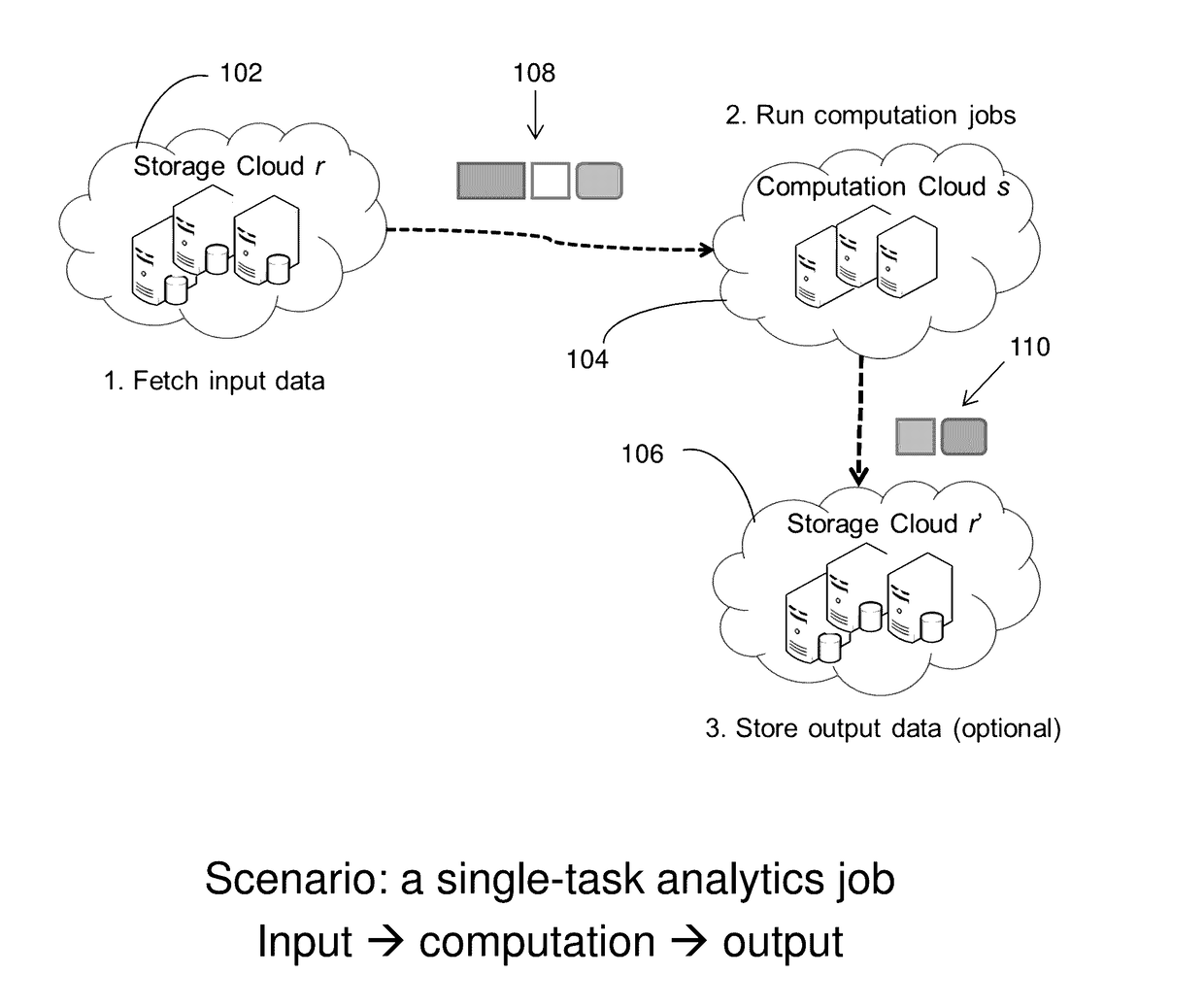 Deployment of multi-task analytics applications in multi-clouds