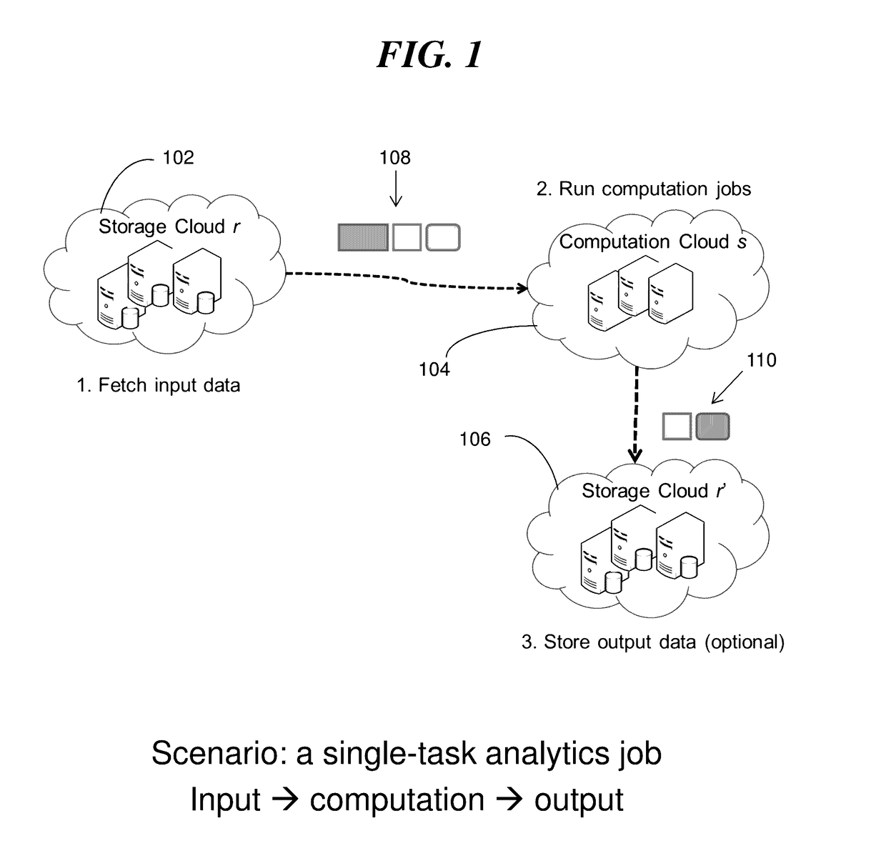 Deployment of multi-task analytics applications in multi-clouds