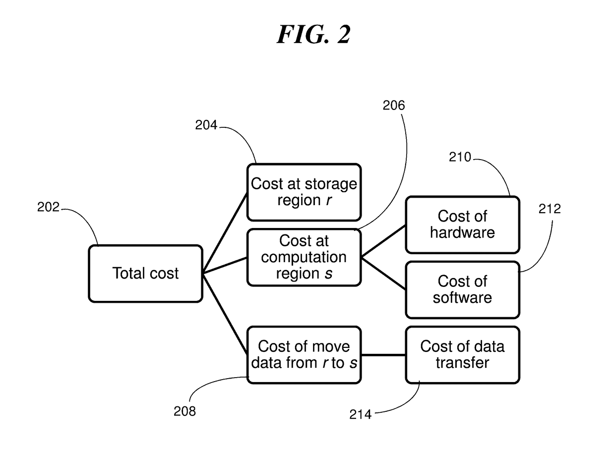 Deployment of multi-task analytics applications in multi-clouds