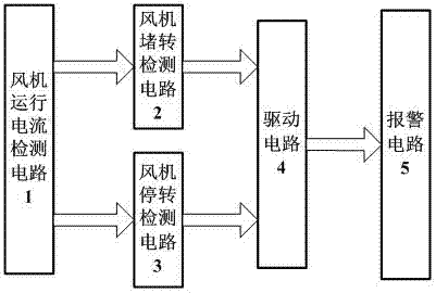 Fan operational monitoring method based on fan operation current detection