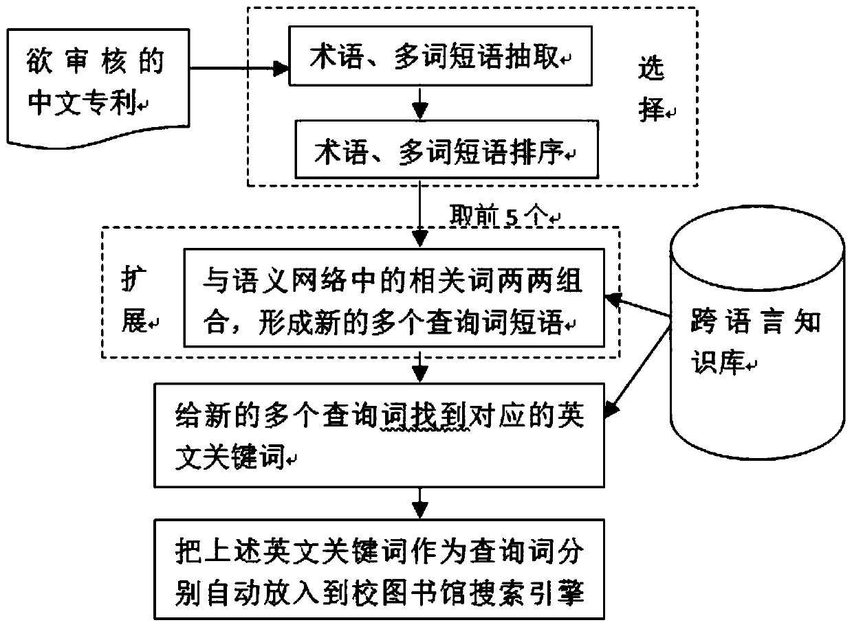 A Semantic-Based Cross-Language Patent Innovation Prediction Analysis Method