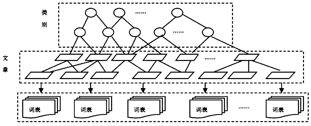 A Semantic-Based Cross-Language Patent Innovation Prediction Analysis Method