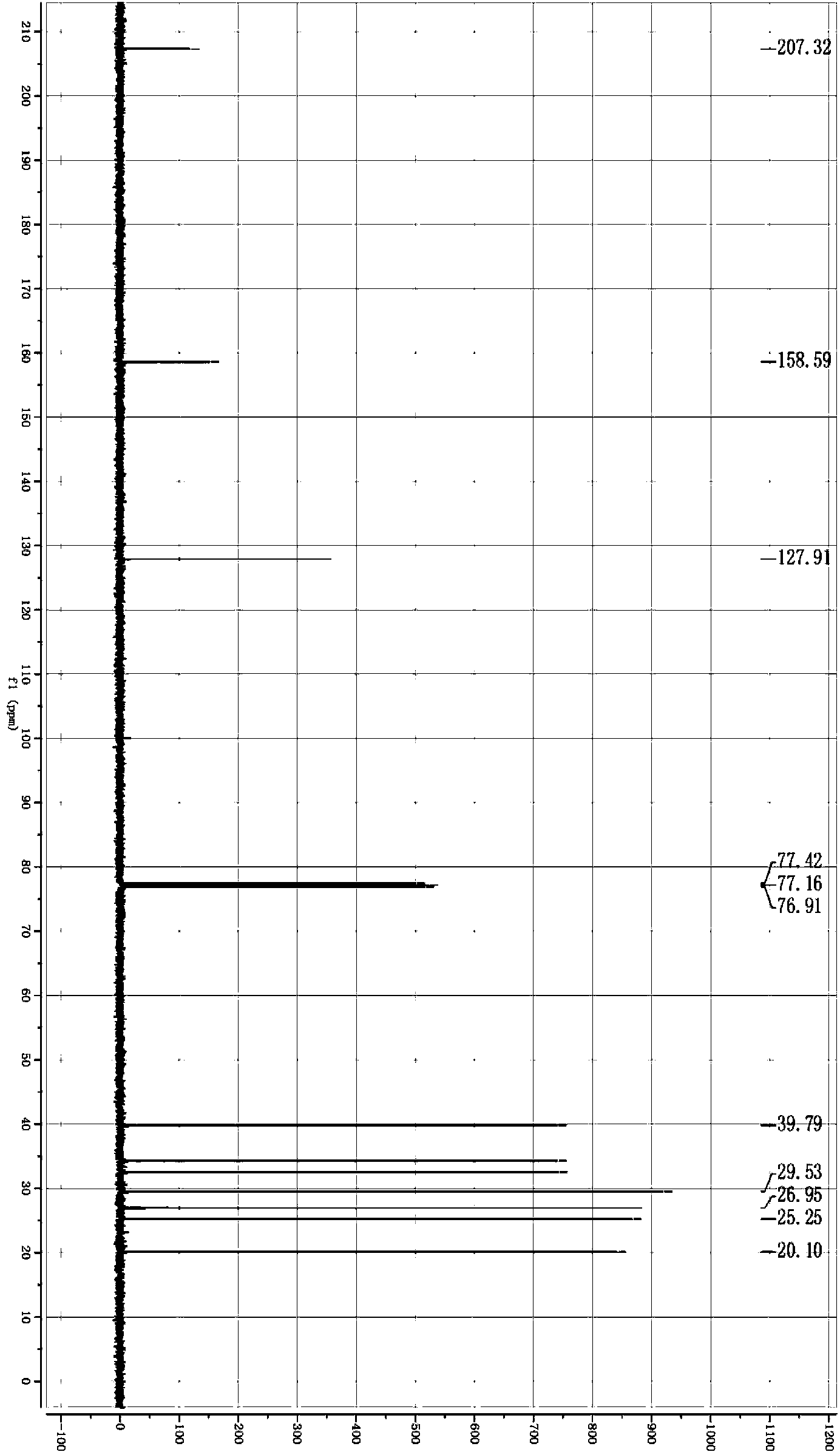 Method for synthesizing high-density aviation fuel by using cyclopentanone as raw material