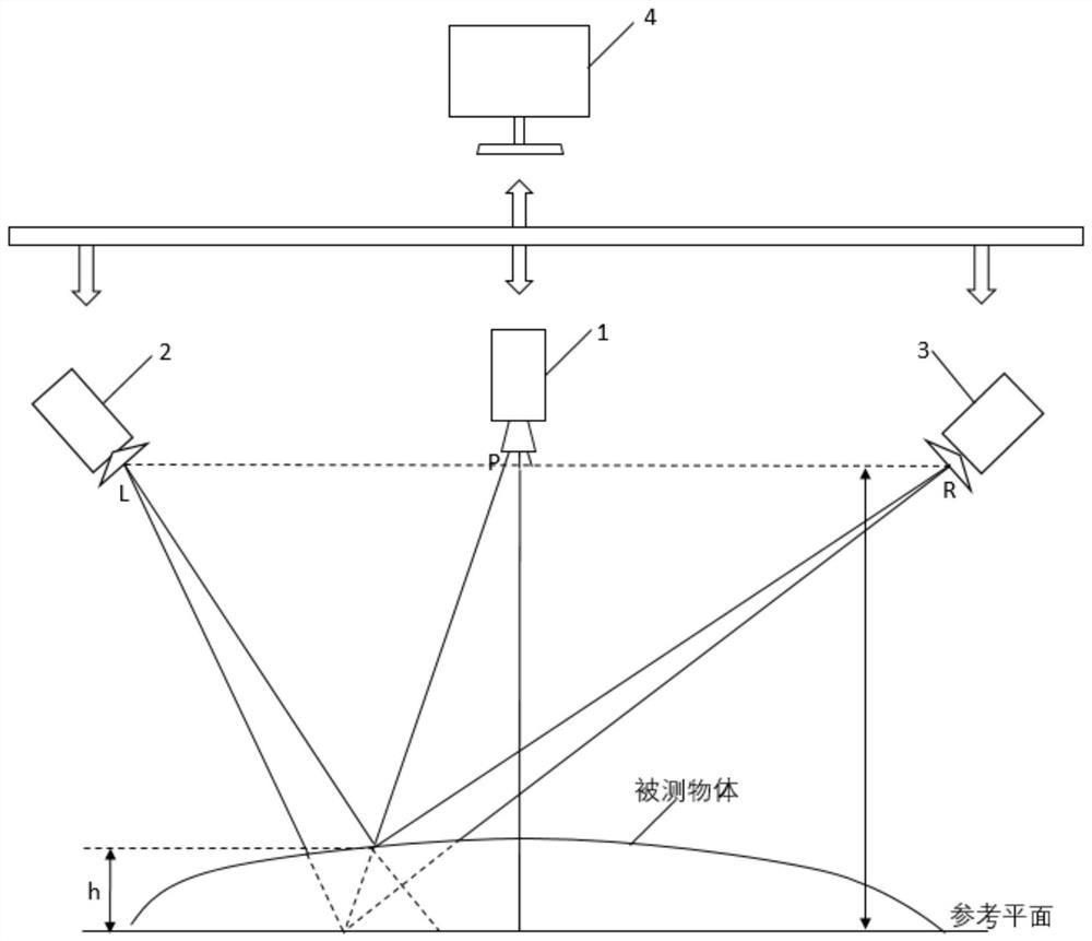 Binocular vision three-dimensional reconstruction method based on structured light and polarization