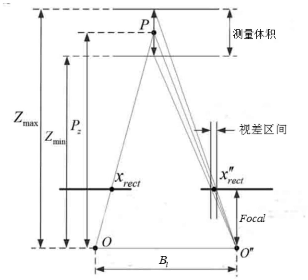 Binocular vision three-dimensional reconstruction method based on structured light and polarization