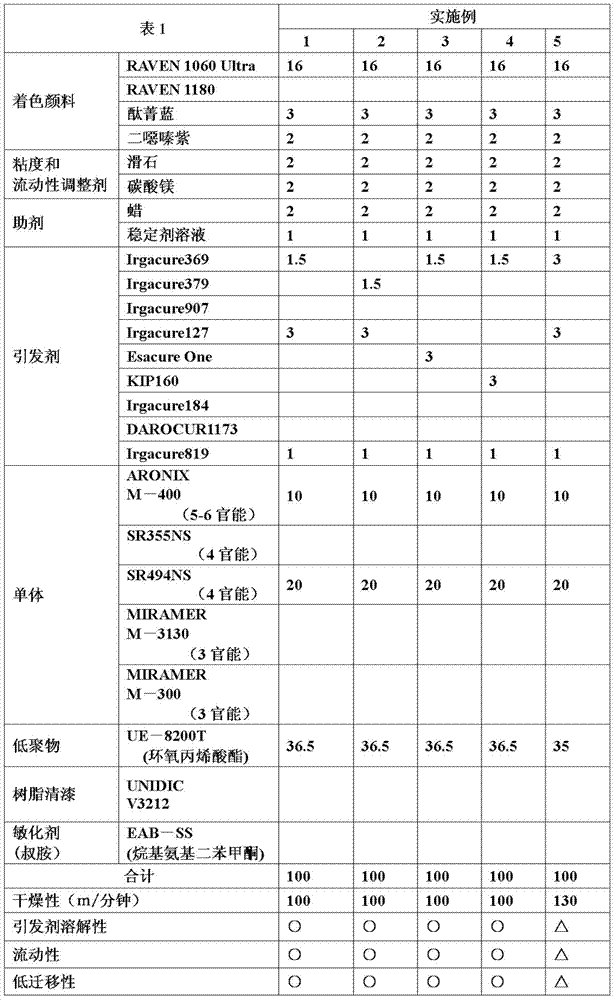 Active energy ray curable offset ink composition