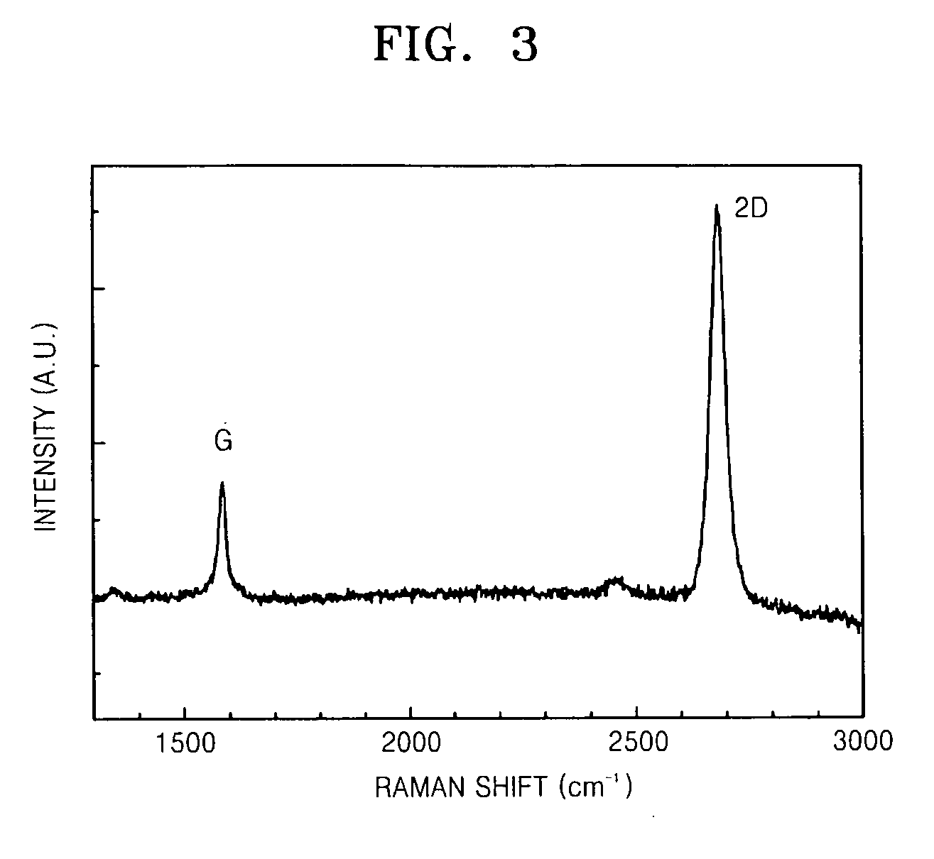 Methods of fabricating graphene using alloy catalyst