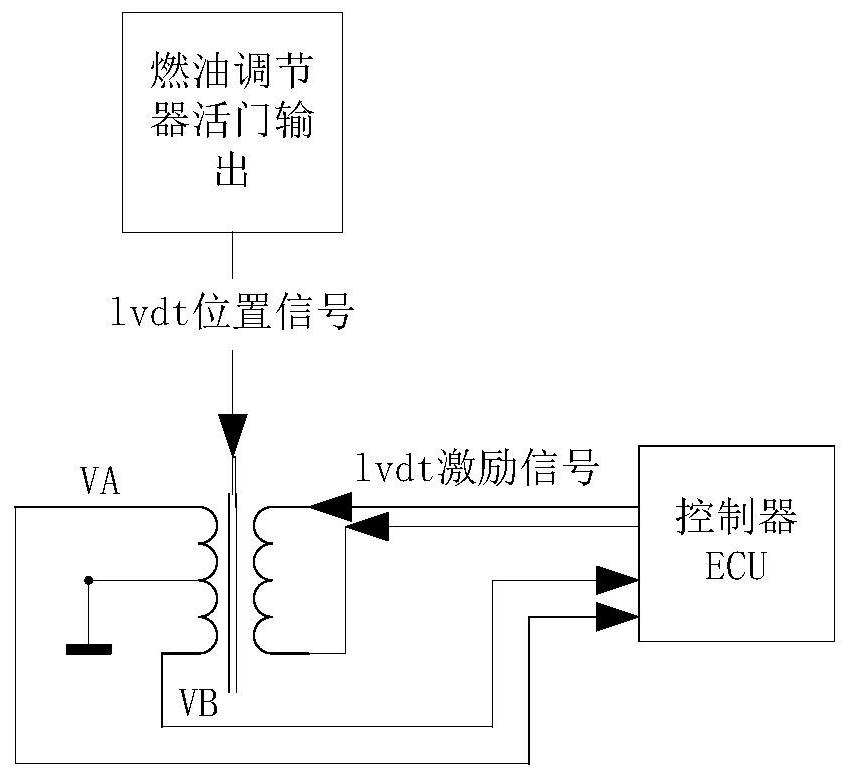 Circuit for simulating LVDT dynamic model of aero-engine fuel regulator position sensor