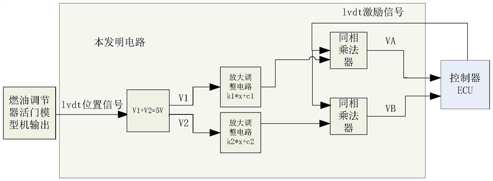 Circuit for simulating LVDT dynamic model of aero-engine fuel regulator position sensor