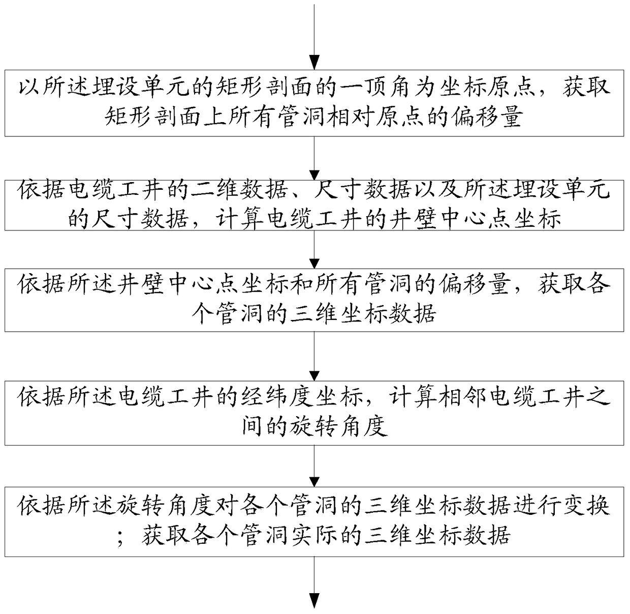 Method and system for constructing 3D scene of underground cable based on electric power gis platform