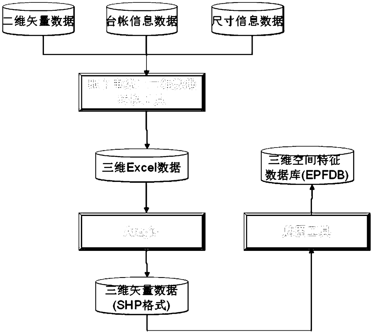 Method and system for constructing 3D scene of underground cable based on electric power gis platform