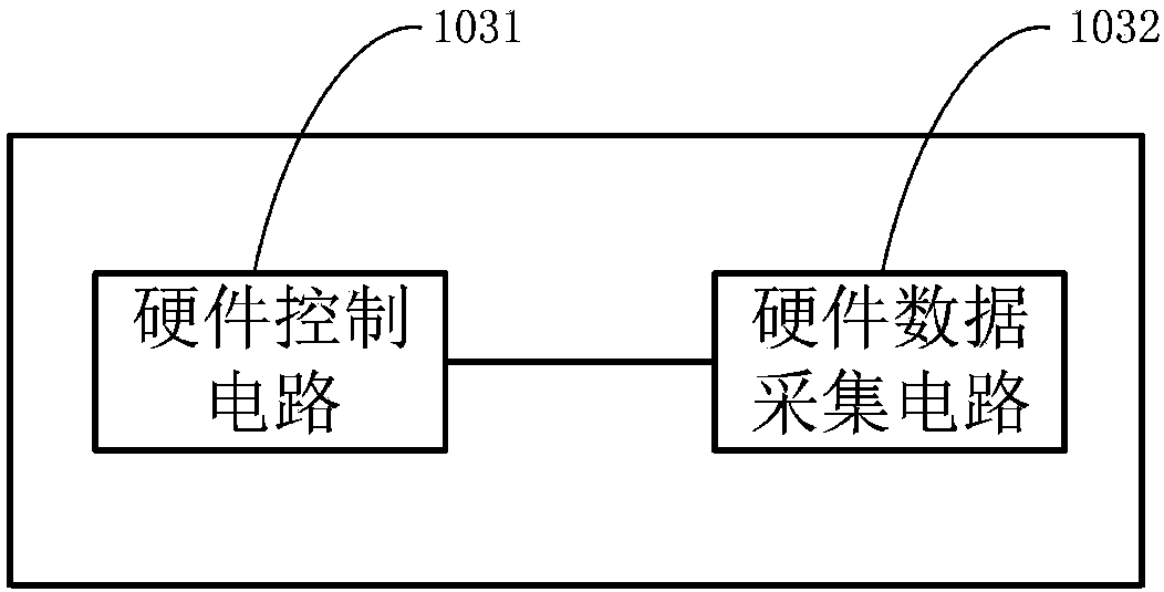 Automatic control system of bridge crane based on vision