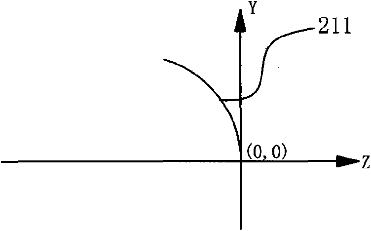 Optical system for high-power LED traffic signal light