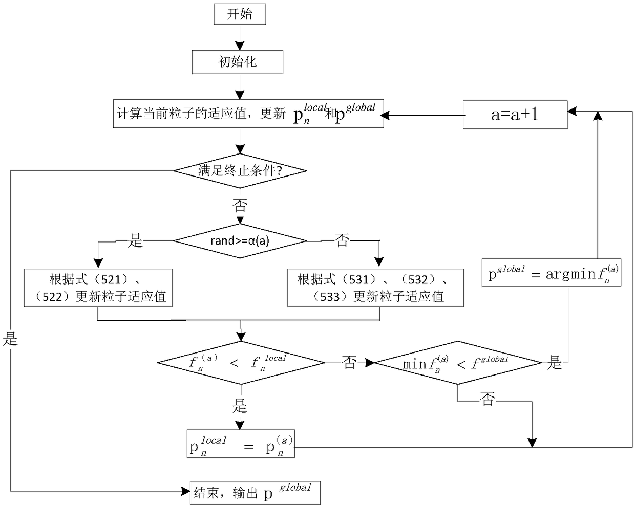 A temperature modeling method for pemfc system based on mutation particle swarm and differential evolution hybrid algorithm