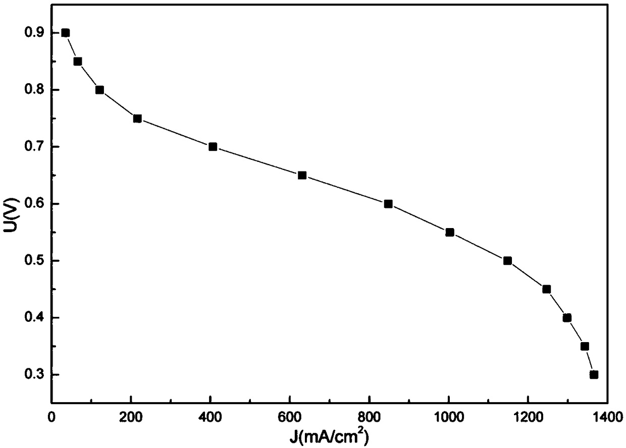 A temperature modeling method for pemfc system based on mutation particle swarm and differential evolution hybrid algorithm