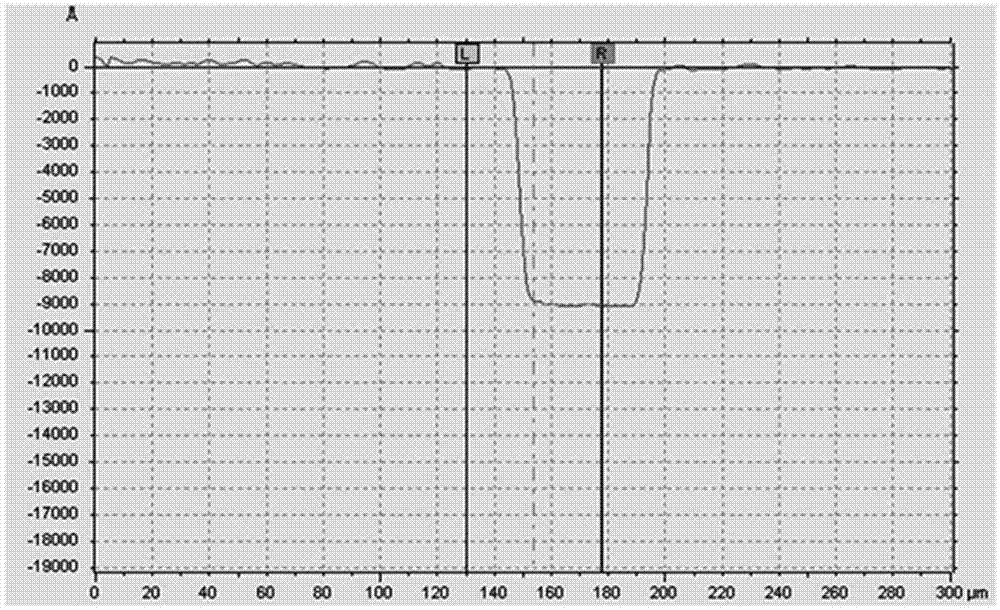 Manufacturing method of micro-nano structure capable of accurately controlling depth