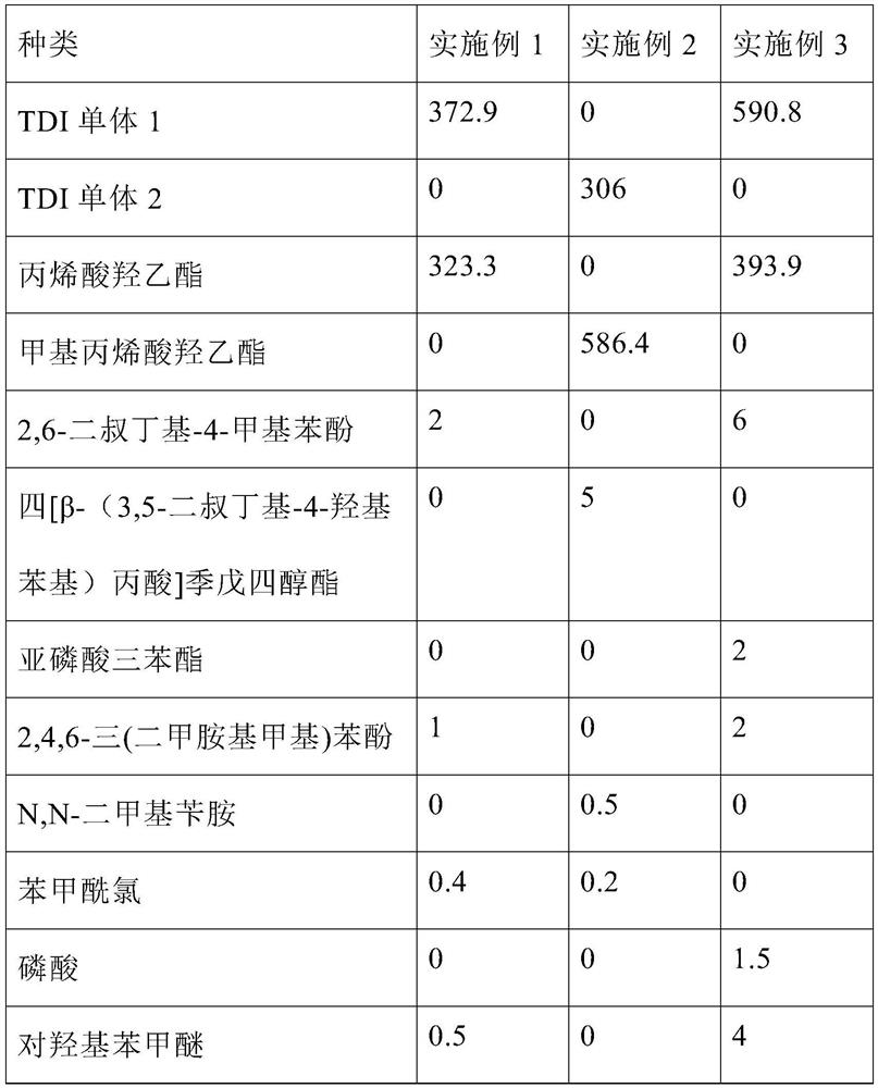 A kind of self-extinction photocurable resin, preparation method and application thereof