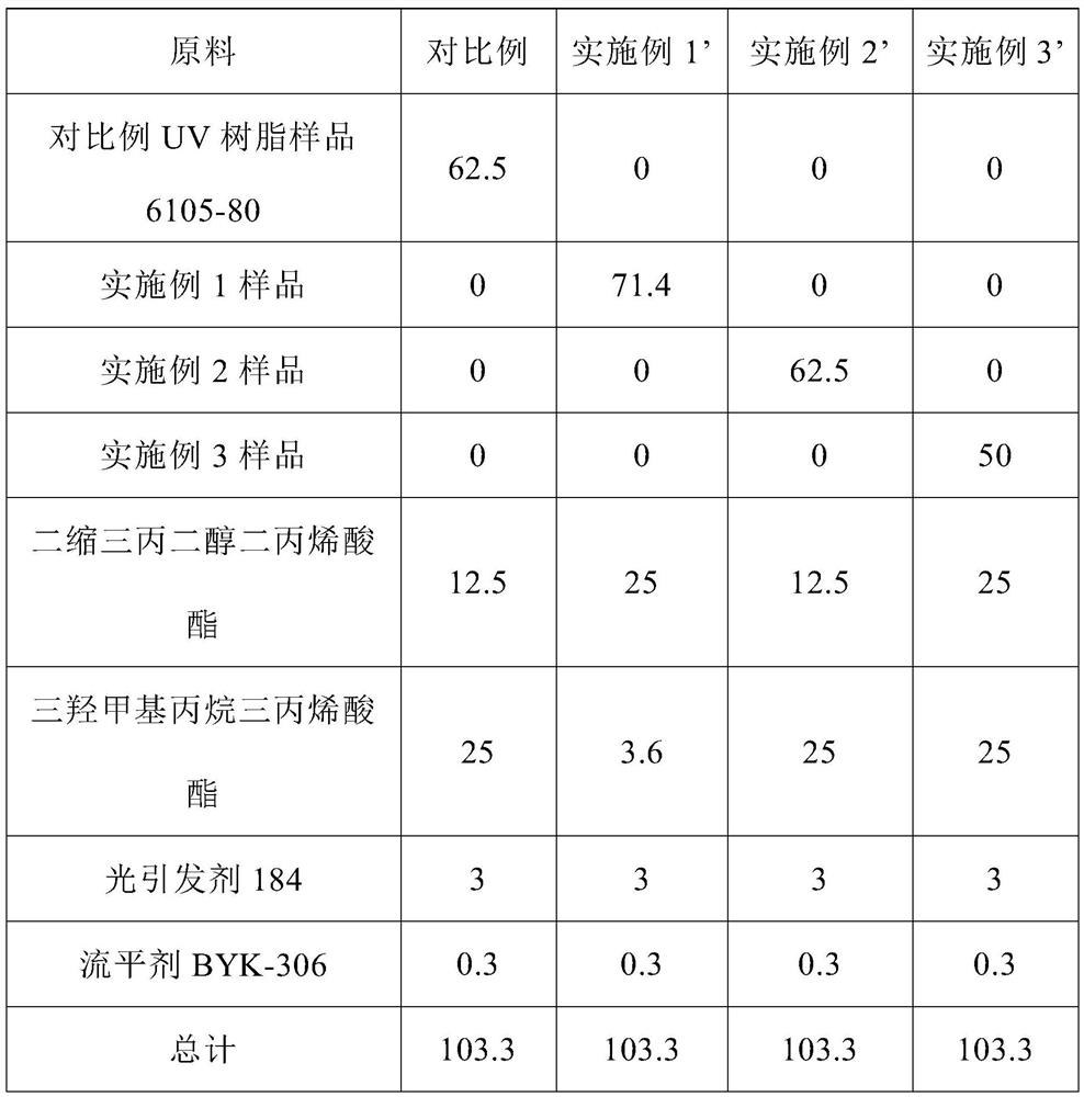 A kind of self-extinction photocurable resin, preparation method and application thereof