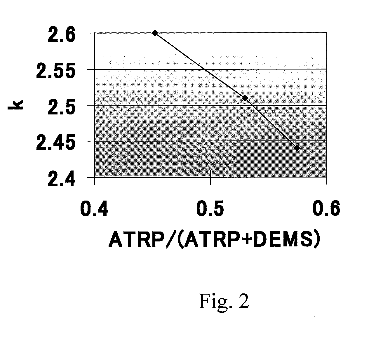 Method for forming dielectric film using porogen gas