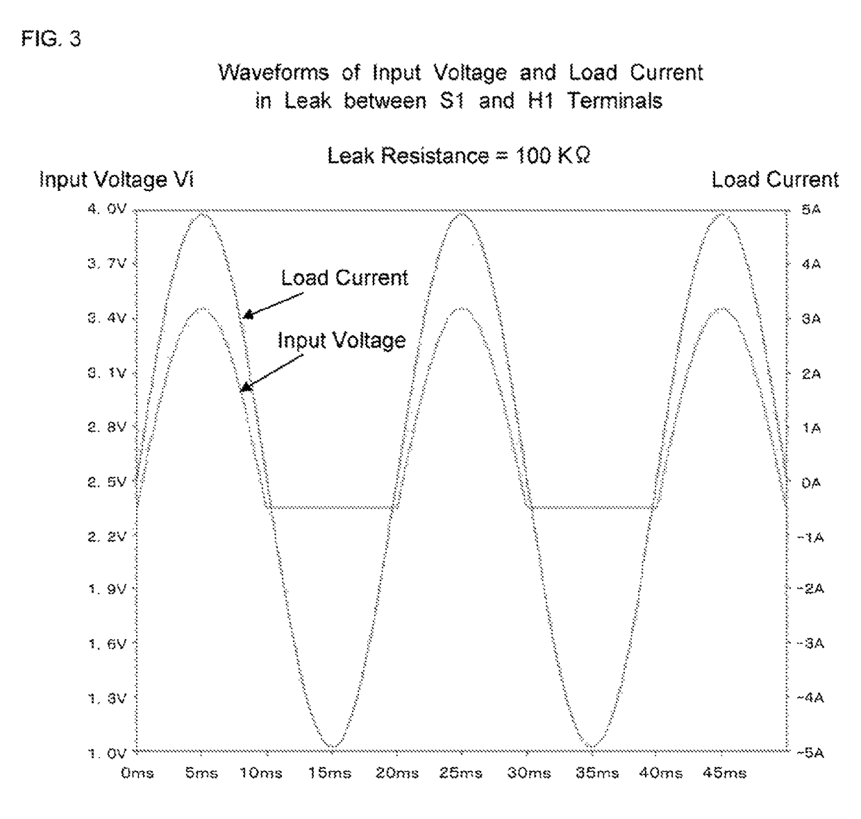 Warming temperature control device