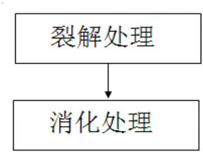 Method for constructing DNA (deoxyribonucleic acid) sequencing library of to-be-detected genome and application thereof