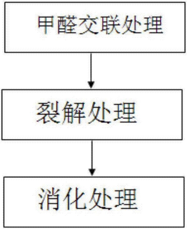 Method for constructing DNA (deoxyribonucleic acid) sequencing library of to-be-detected genome and application thereof