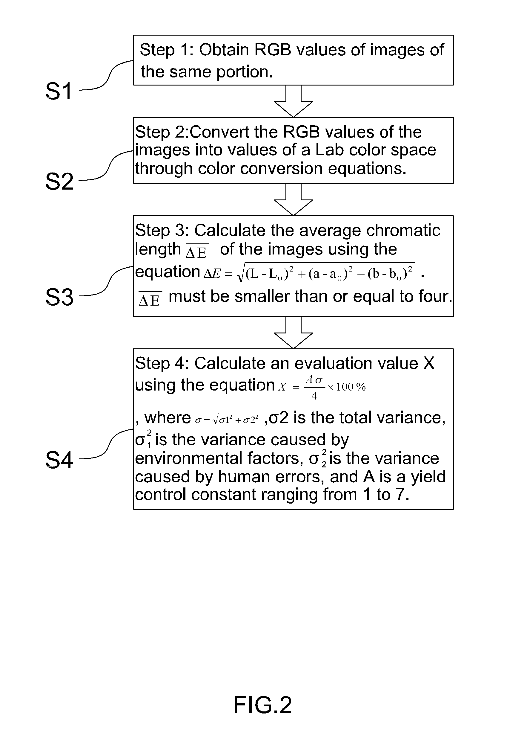 Method for eliminating chromatic aberration caused by an imaging environment and for testing stability of the imaging environment, and chromatic aberration calibration device for use with the same