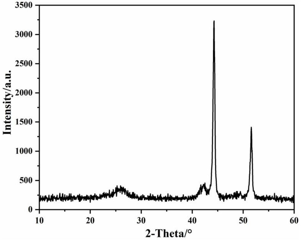 High-entropy alloy/carbon nanotube modified lithium carbon fluoride battery positive plate, preparation method thereof and lithium carbon fluoride battery