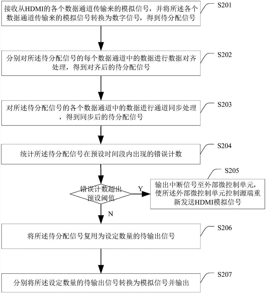 Signal distribution method and system