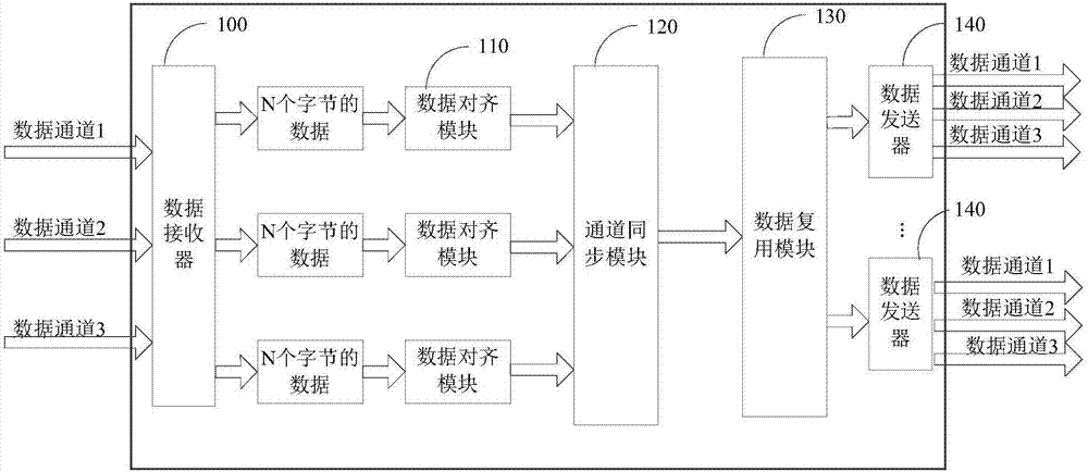 Signal distribution method and system