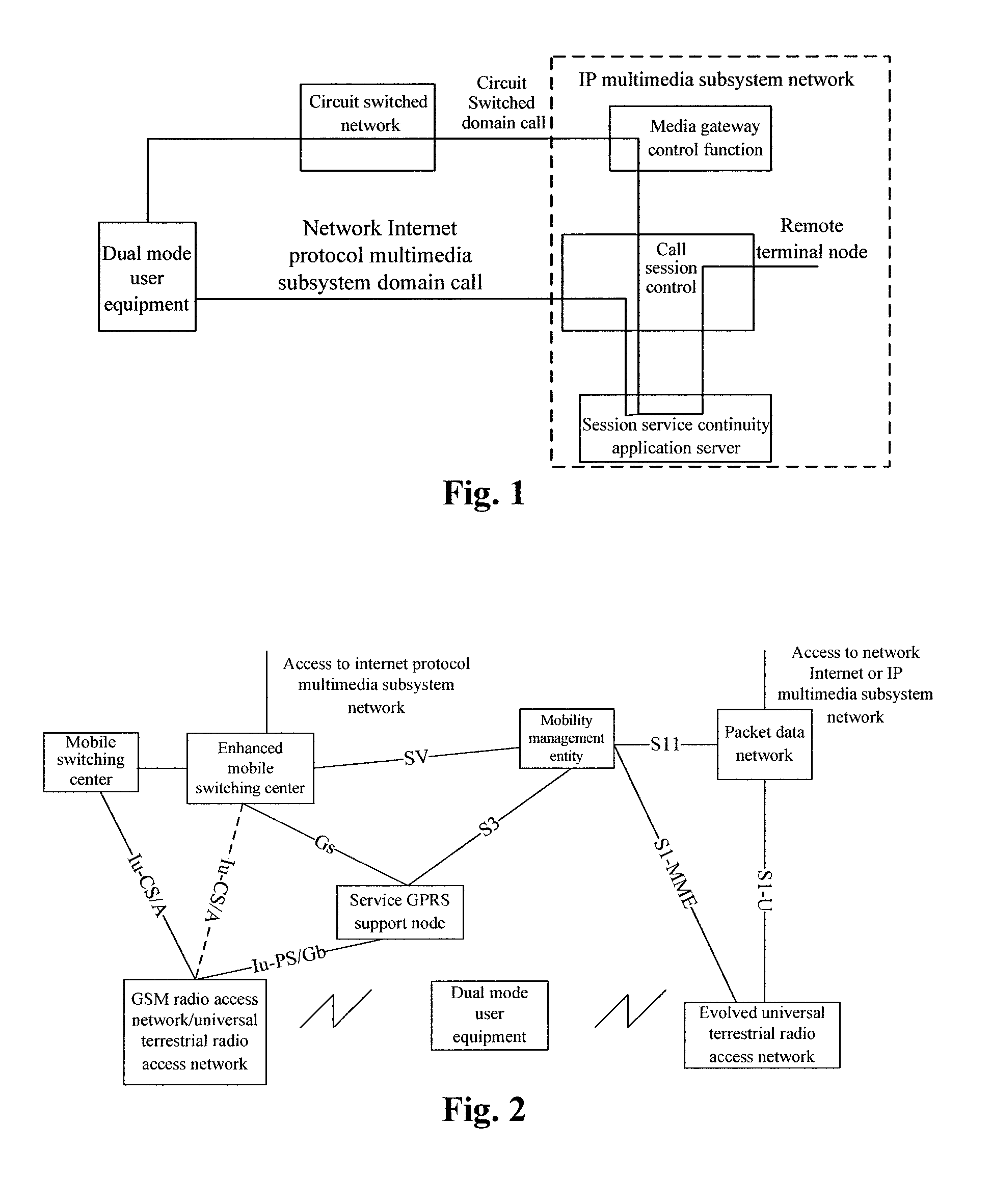 Emergency service handover method