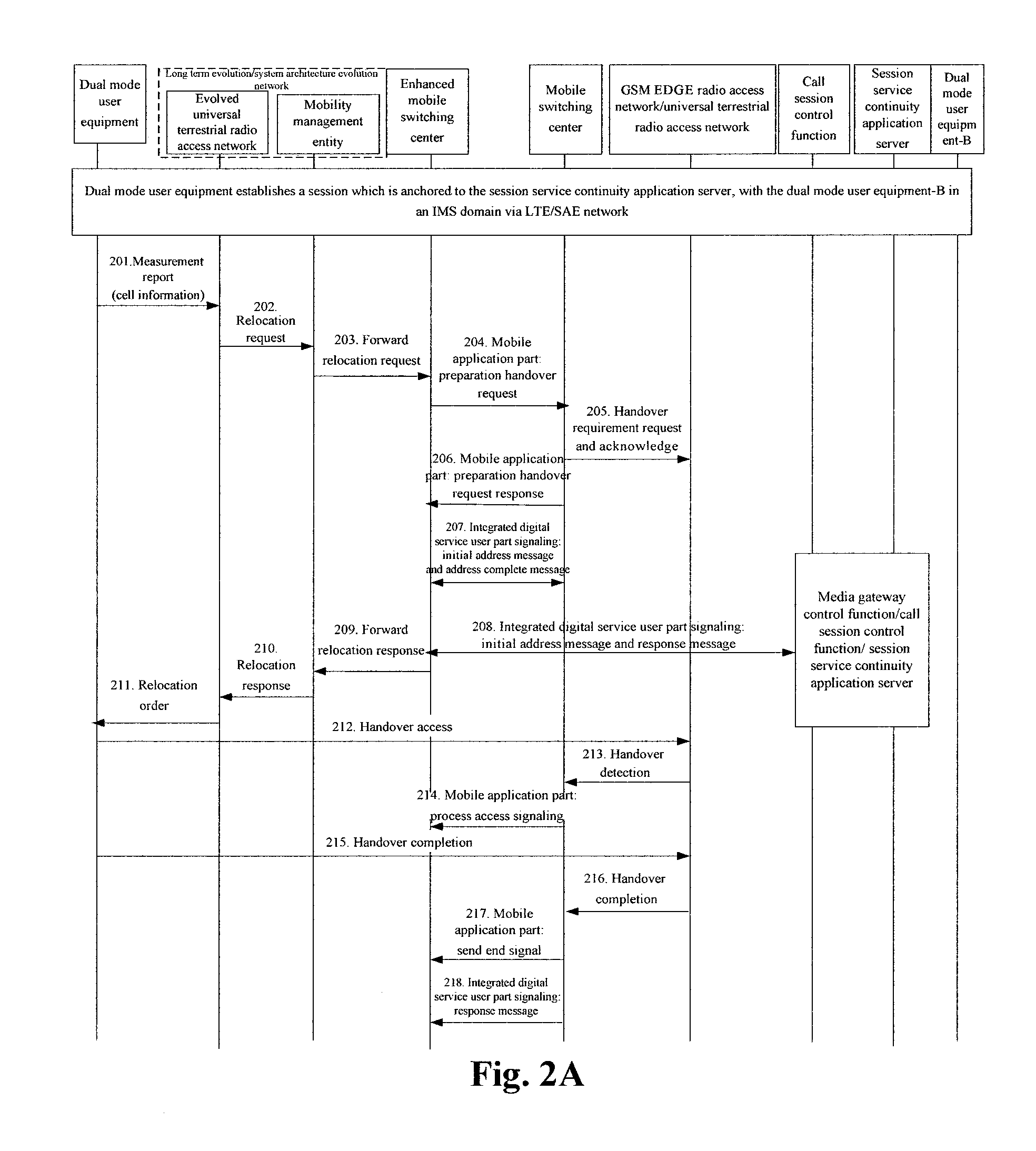 Emergency service handover method