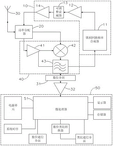 Radar Level Meter and Its Signal Processing Method