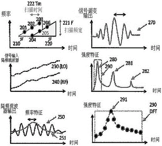 Radar Level Meter and Its Signal Processing Method