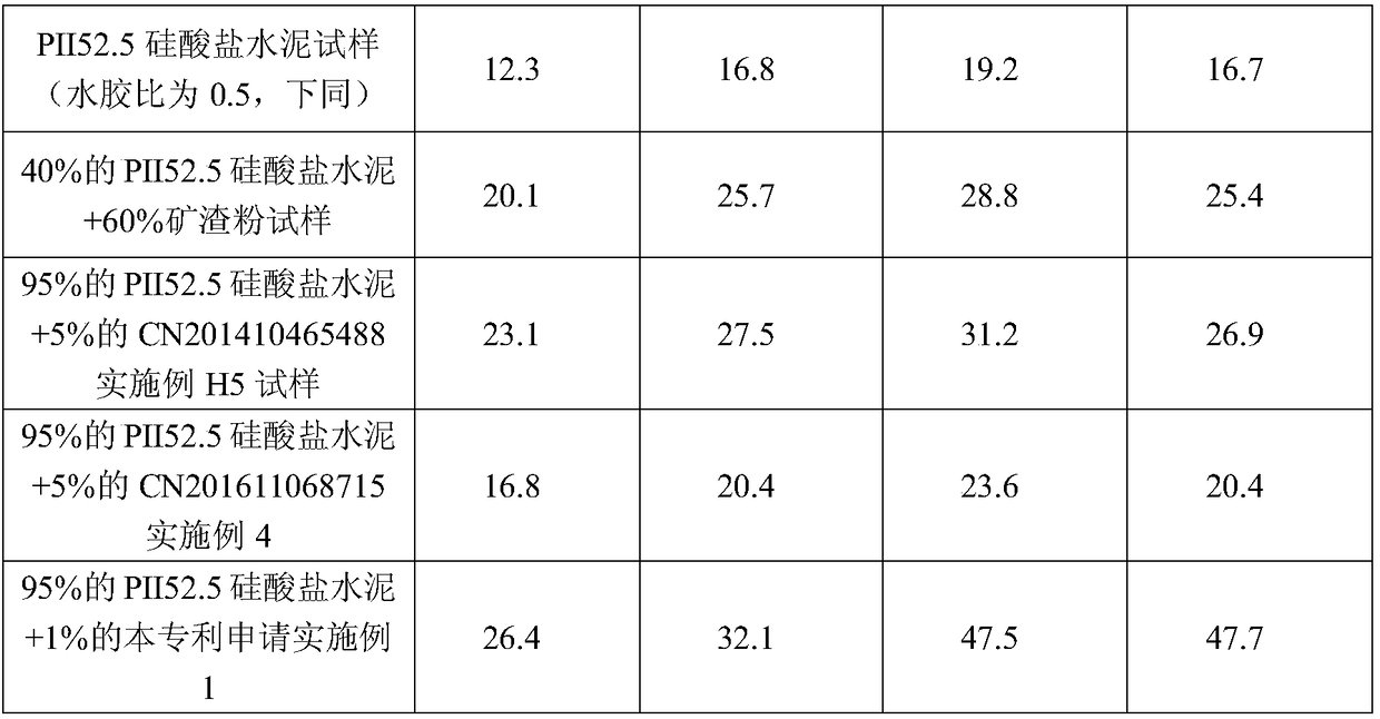 Concrete additive capable of solidifying chlorions efficiently for long time as well as application