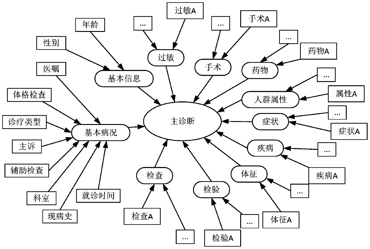 Similar medical record searching method, device and equipment and readable storage medium