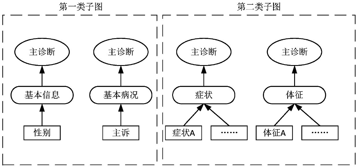 Similar medical record searching method, device and equipment and readable storage medium