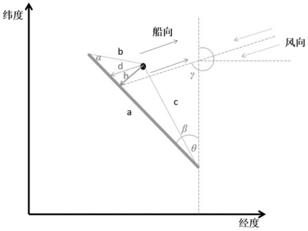 Ship static information and exhaust emission concentration online matching method