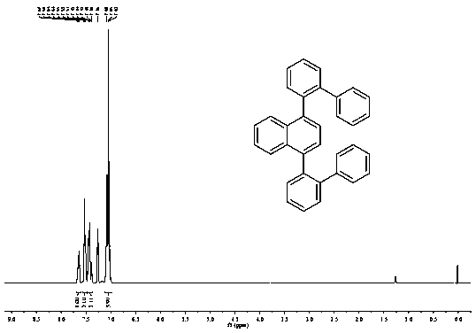 Nano graphene material and preparation method and application thereof