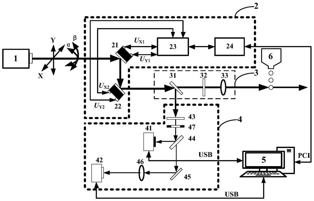 A four-degree-of-freedom laser pointing control system and its control method