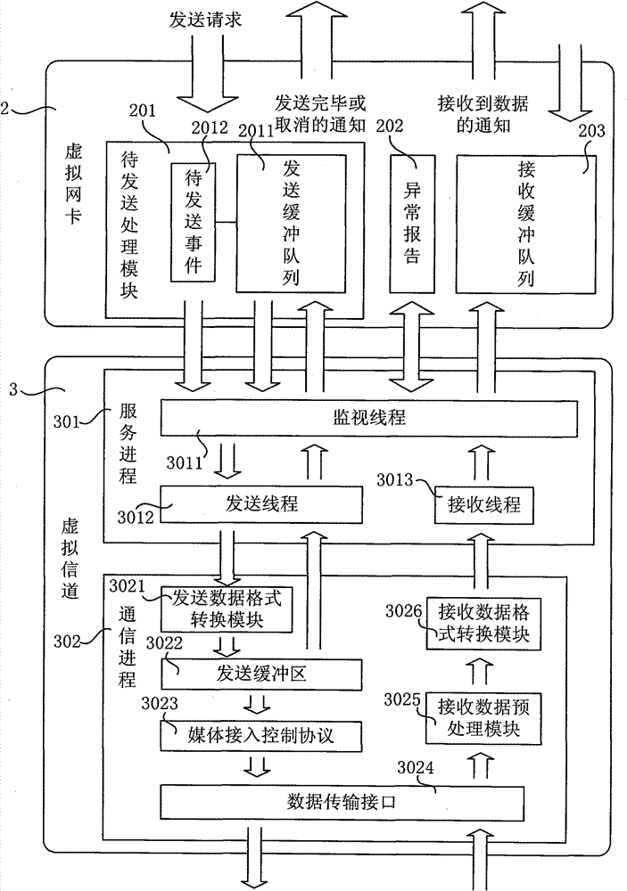 Virtual network card-based wireless channel simulation method