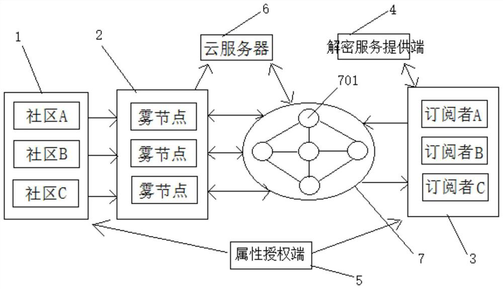 A resource-efficient secure data sharing method and system