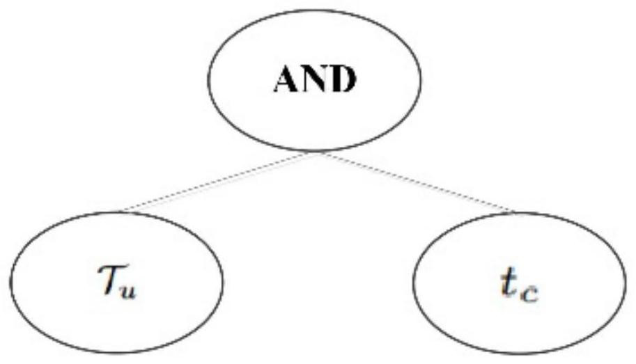 A resource-efficient secure data sharing method and system